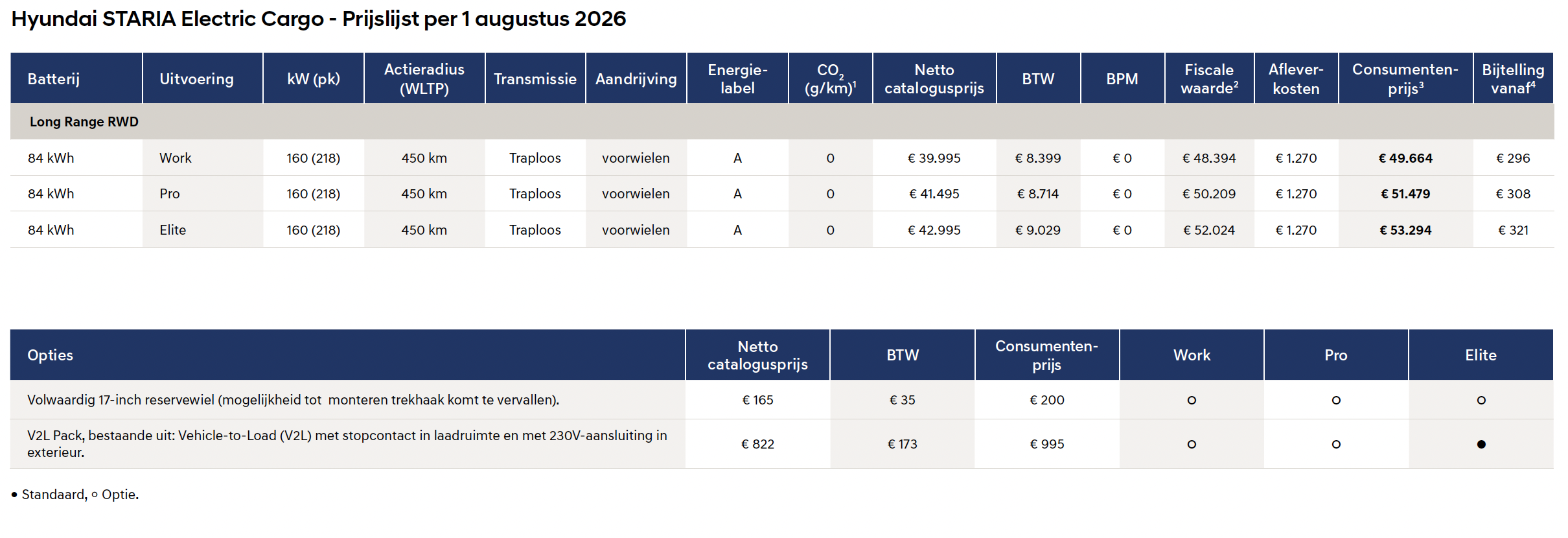 hyundai staria prijslijst hyundai staria prijslijst